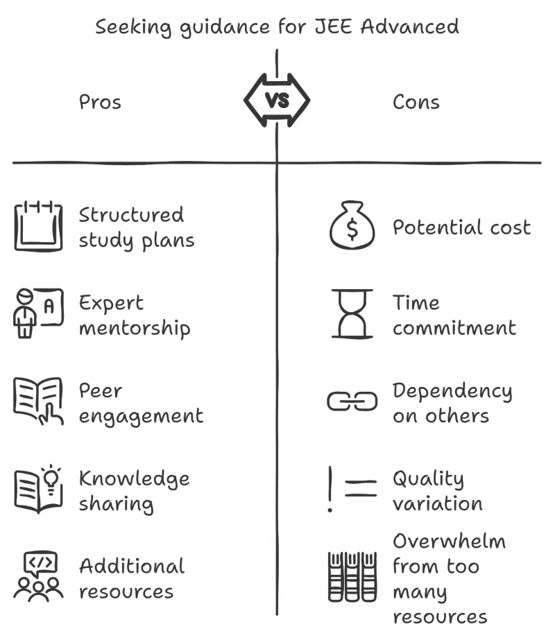 JEE Advanced 2025 7 Steps for Effective Preparation