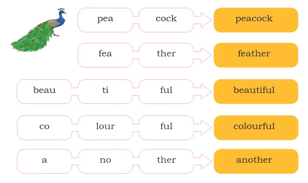 syllables and words example from the crow chapter