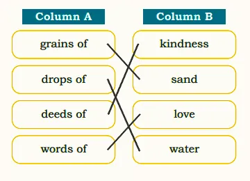 Match Column a and b