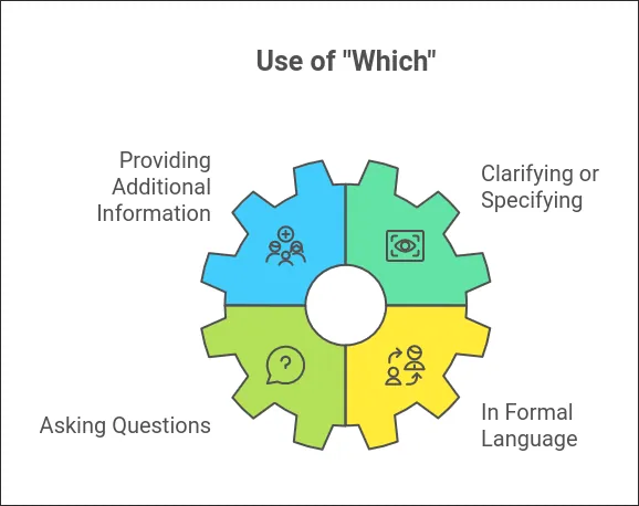 use of which